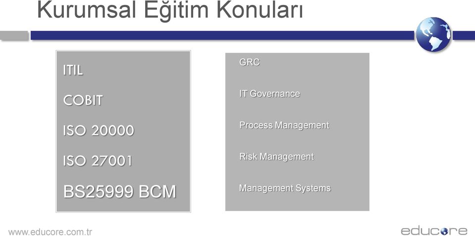 BCM GRC IT Governance Process