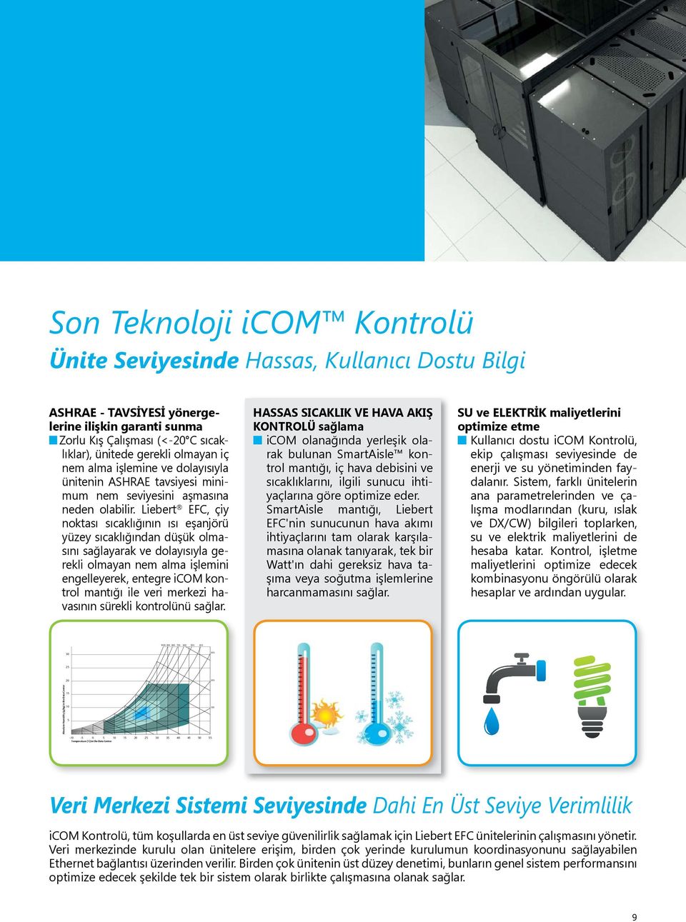 Liebert EFC, çiy noktası sıcaklığının ısı eşanjörü yüzey sıcaklığından düşük olmasını sağlayarak ve dolayısıyla gerekli olmayan nem alma işlemini engelleyerek, entegre icom kontrol mantığı ile veri