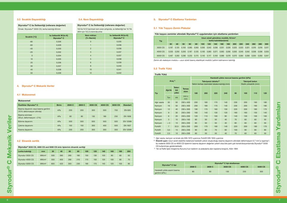 0,030-20 Styrodur C Isı İletkenliği (referans değerler) % 0 ila % 12 hacimsel nem oranı artışında, ısı iletkenliği her % 1 lik dilim için % 2,3 oranında artar.