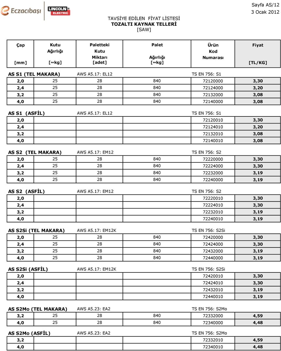 17: EL12 TS EN 756: S1 2,0 72120010 3,30 2,4 72124010 3,20 3,2 72132010 3,08 4,0 72140010 3,08 AS S2 (TEL MAKARA) AWS A5.