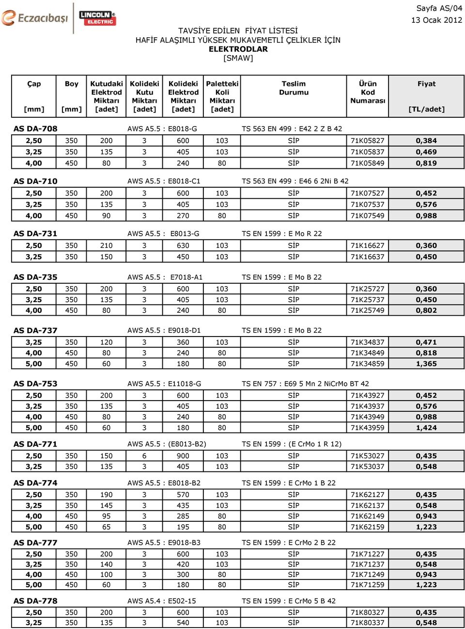 5 : E8018-C1 TS 563 EN 499 : E46 6 2Ni B 42 2,50 350 200 3 600 103 SİP 71K07527 0,452 3,25 350 135 3 405 103 SİP 71K07537 0,576 4,00 450 90 3 270 80 SİP 71K07549 0,988 AS DA-731 AWS A5.
