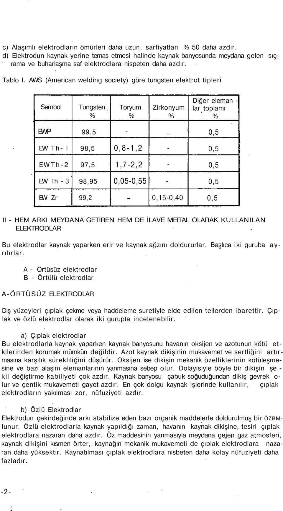 AWS (American welding society) göre tungsten elektrot tipleri Sembol Tungsten % Toryum % Zirkonyum % Diğer eleman - lar toplamı % EWP 99, - _ 0, EW Th- I 98, 0,8-1,2-0, EWTh-2 97, 1,7-2,2-0, EW Th -3