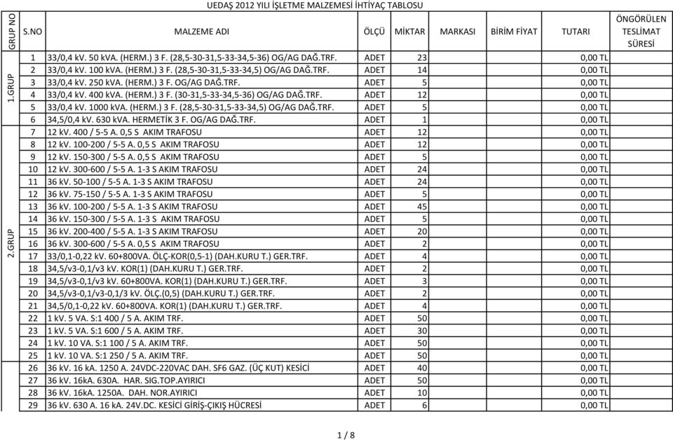 (HERM.) 3 F. (28,5-30-31,5-33-34,5) OG/AG DAĞ.TRF. ADET 5 0,00 TL 6 34,5/0,4 kv. 630 kva. HERMETİK 3 F. OG/AG DAĞ.TRF. ADET 1 0,00 TL 7 12 kv. 400 / 5-5 A. 0,5 S AKIM TRAFOSU ADET 12 0,00 TL 8 12 kv.