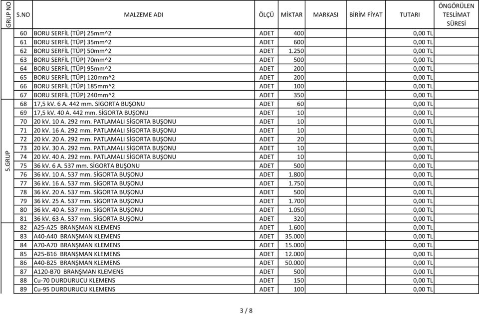 BORU SERFİL (TÜP) 240mm^2 ADET 350 0,00 TL 68 17,5 kv. 6 A. 442 mm. SİGORTA BUŞONU ADET 60 0,00 TL 69 17,5 kv. 40 A. 442 mm. SİGORTA BUŞONU ADET 10 0,00 TL 70 20 kv. 10 A. 292 mm.