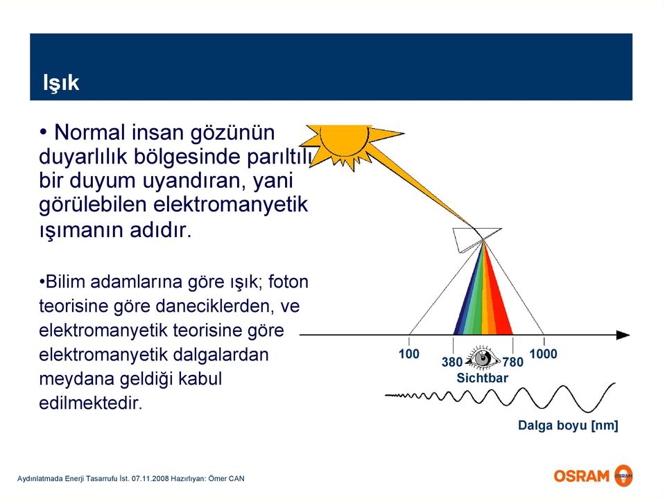 Bilim adamlarına göre ışık; foton teorisine göre daneciklerden, ve elektromanyetik