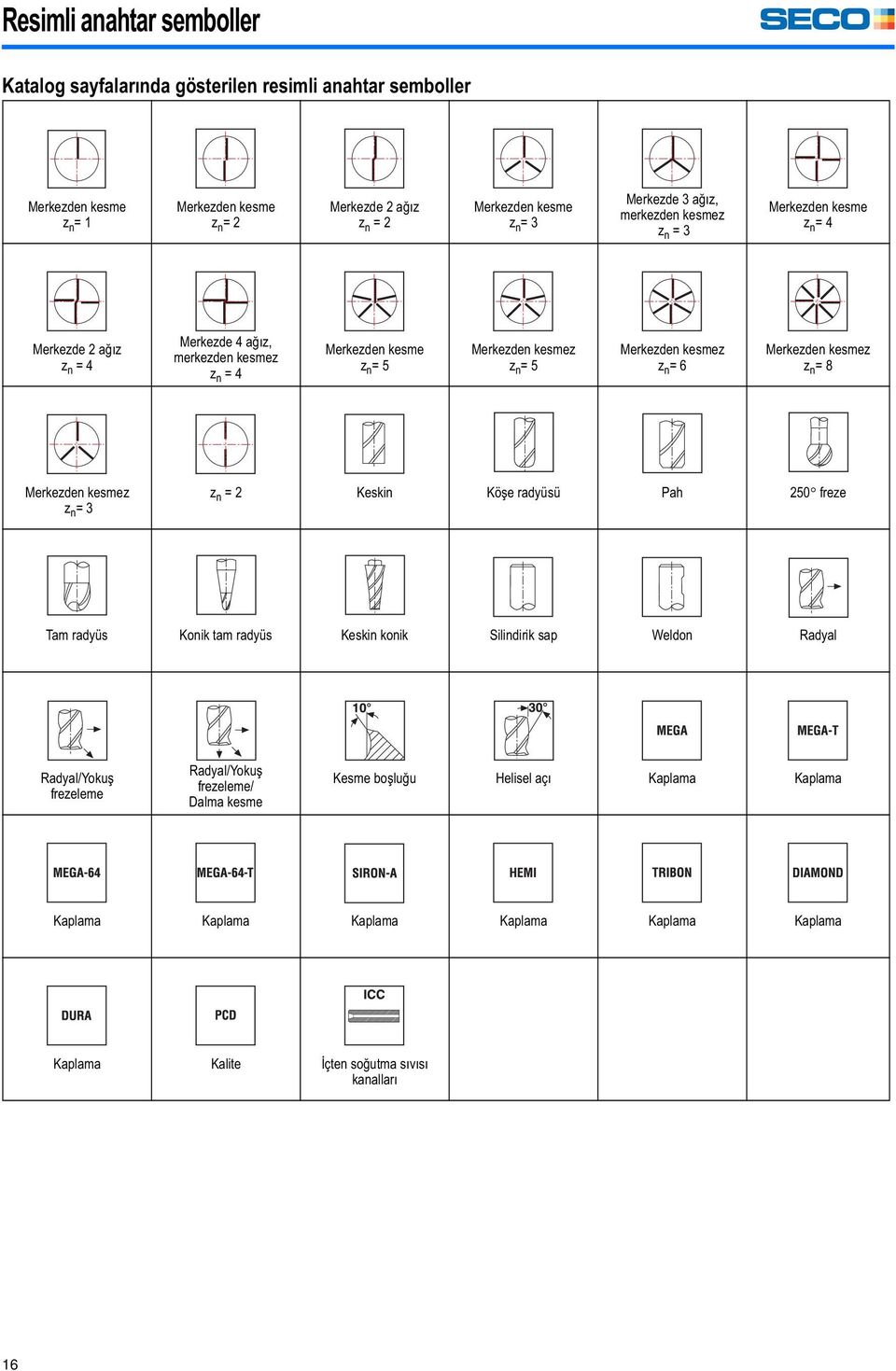 6 Merkezden kesmez z n = 8 Merkezden kesmez z n = 3 z n = 2 Keskin Köşe radyüsü Pah 250 freze Tam radyüs Konik tam radyüs Keskin konik Silindirik sap Weldon Radyal Radyal/Yokuş frezeleme