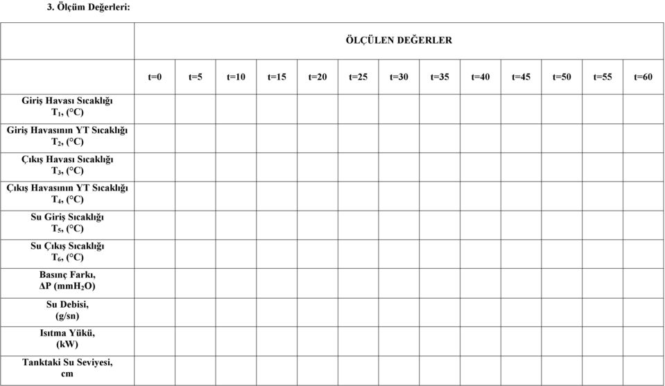 Sıcaklığı T 3, ( C) Çıkış Havasının YT Sıcaklığı T 4, ( C) Su Giriş Sıcaklığı T 5, ( C) Su Çıkış
