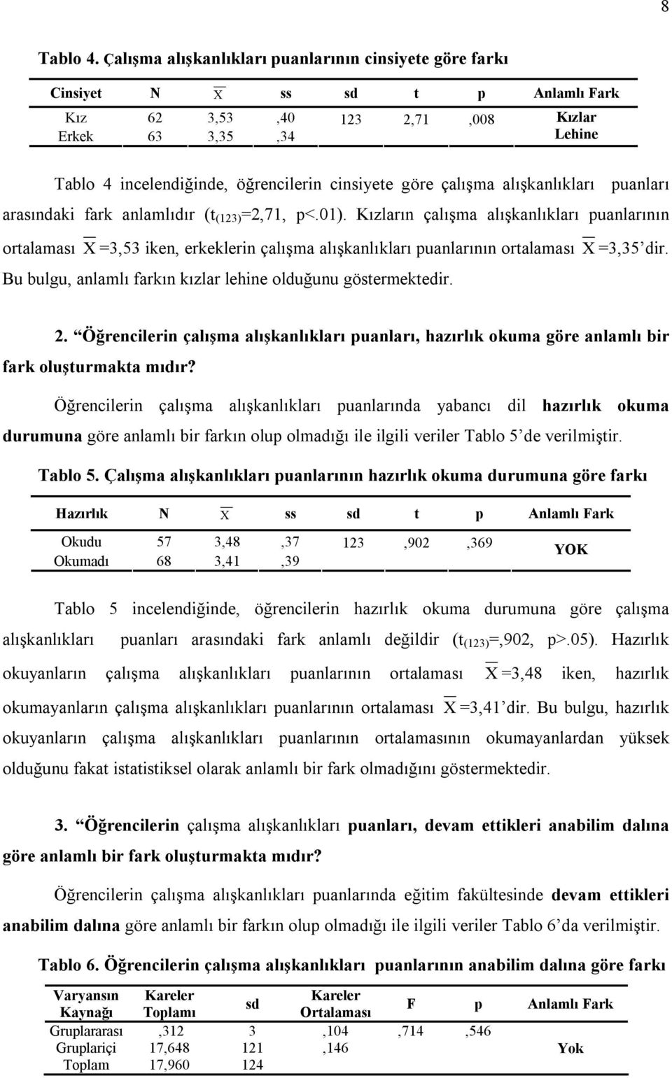 göre çalışma alışkanlıkları puanları arasındaki fark anlamlıdır (t (123) =2,71, p<.01).