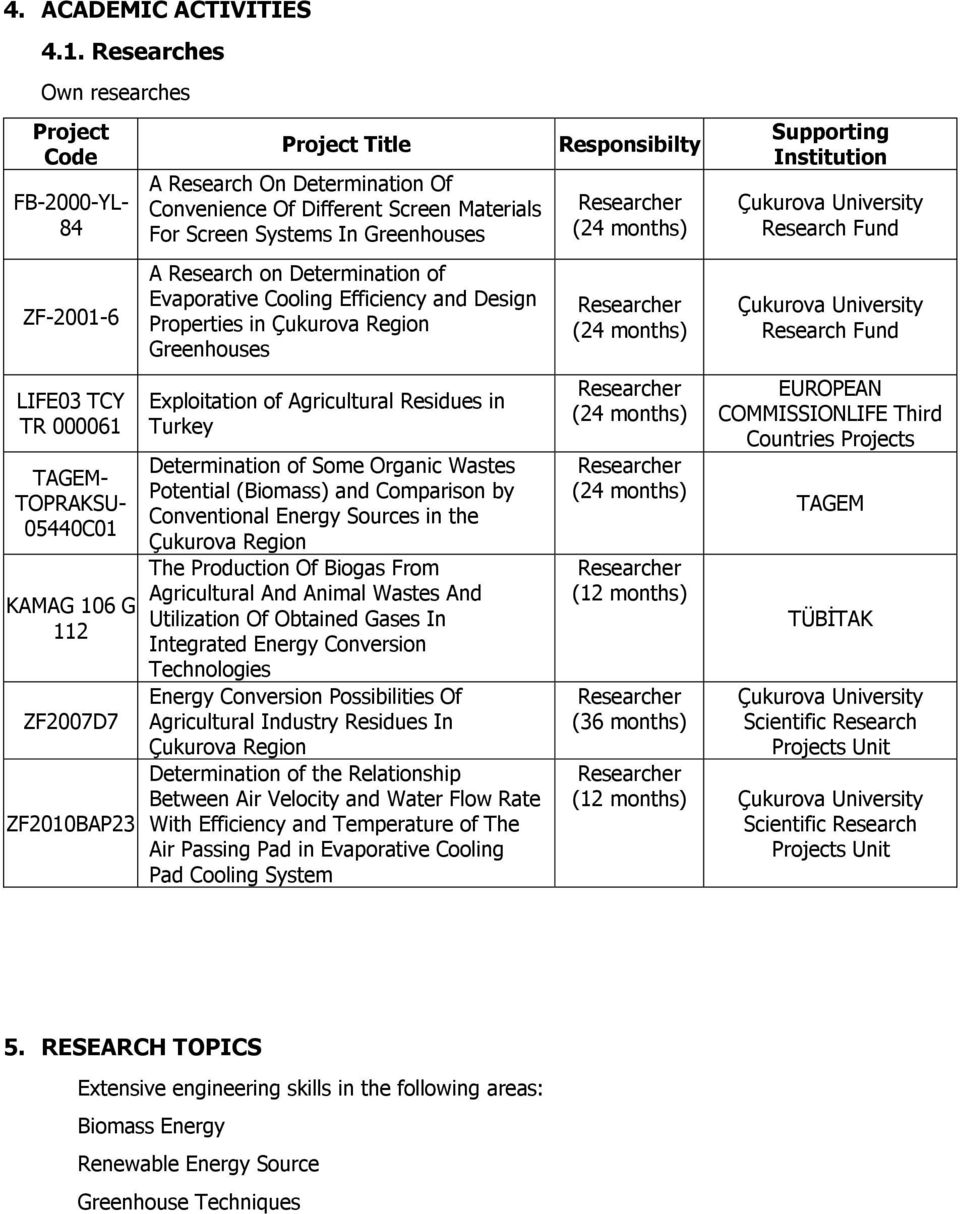 Convenience Of Different Screen Materials For Screen Systems In Greenhouses A Research on Determination of Evaporative Cooling Efficiency and Design Properties in Çukurova Region Greenhouses