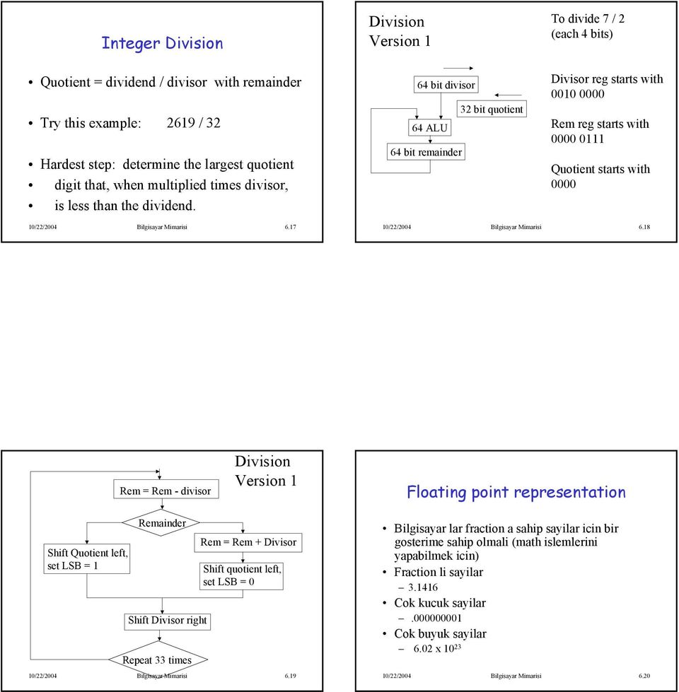 Division Version 1 64 bit divisor 64 ALU 64 bit remainder 32 bit quotient To divide 7 / 2 (each 4 bits) Divisor reg starts with 0000 Rem reg starts with 0000 0111 Quotient starts with 0000 10/22/2004