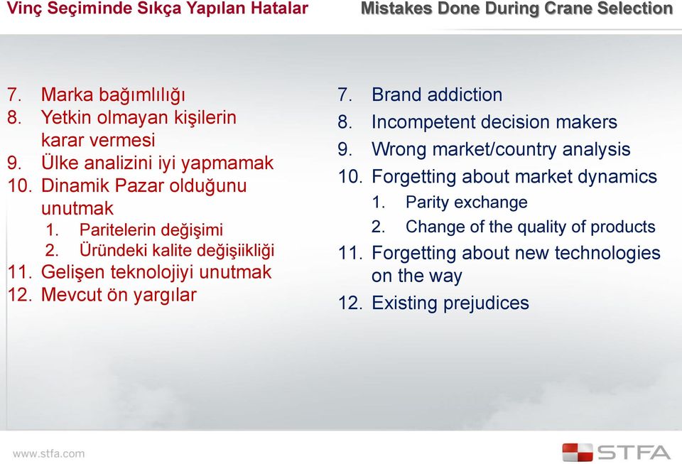 Gelişen teknolojiyi unutmak 12. Mevcut ön yargılar 7. Brand addiction 8. Incompetent decision makers 9. Wrong market/country analysis 10.