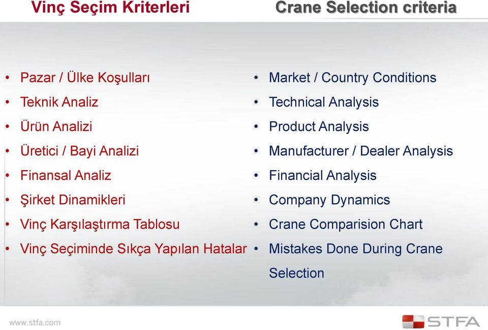 Sıkça Yapılan Hatalar Market / Country Conditions Technical Analysis Product Analysis Manufacturer /