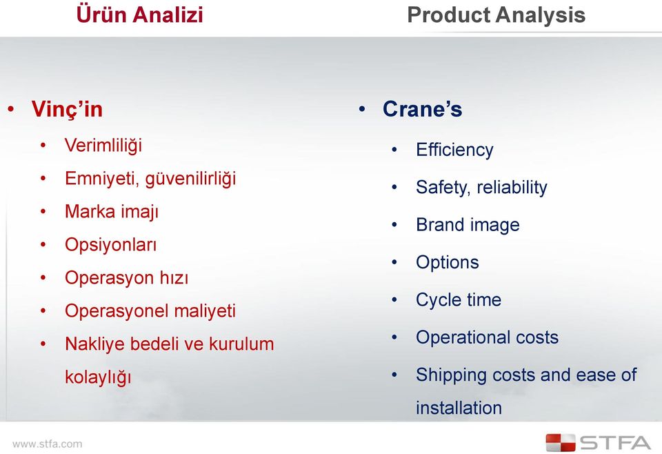 ve kurulum kolaylığı Crane s Efficiency Safety, reliability Brand image