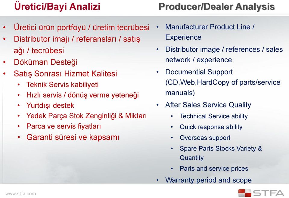 Analysis Manufacturer Product Line / Experience Distributor image / references / sales network / experience Documential Support (CD,Web,HardCopy of parts/service manuals)