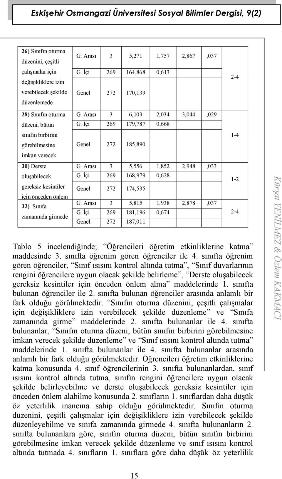 zamanında girmede G. Arası 3 6,103 2,034 3,044,029 G. İçi 269 179,787 0,668 Genel 272 185,890 G. Arası 3 5,556 1,852 2,948,033 G. İçi 269 168,979 0,628 Genel 272 174,535 G.