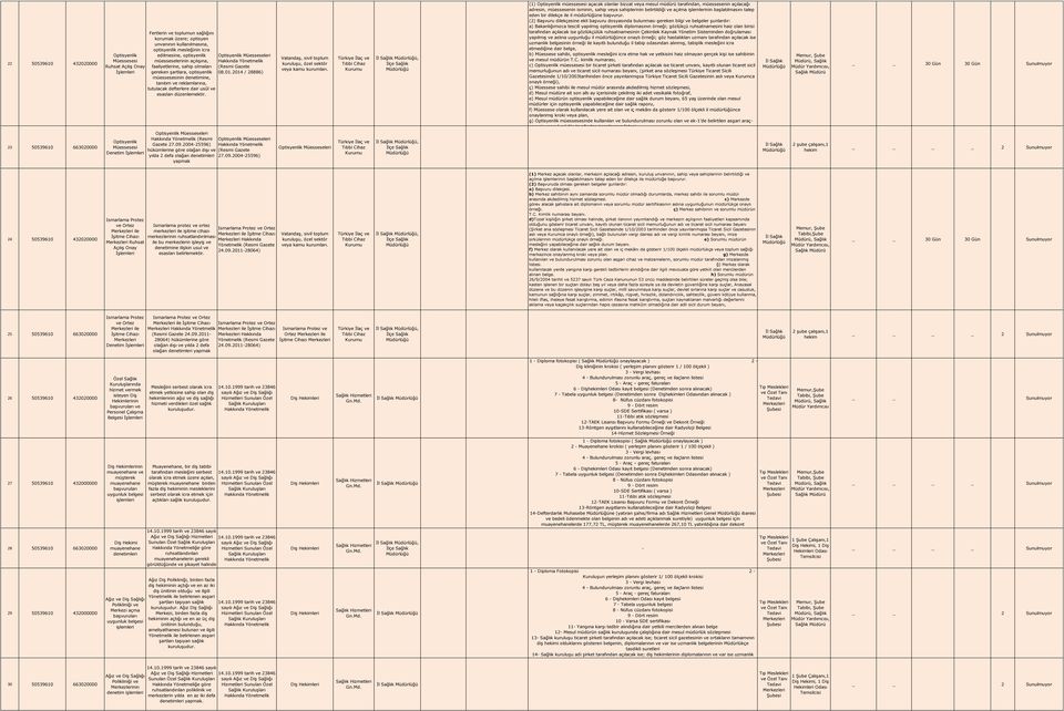 2014 / 28886), (1) Optisyenlik müessesesi açacak olanlar bizzat veya mesul müdürü tarafından, müessesenin açılacağı adresin, müessesenin isminin, sahip veya sahiplerinin belirtildiği ve açılma