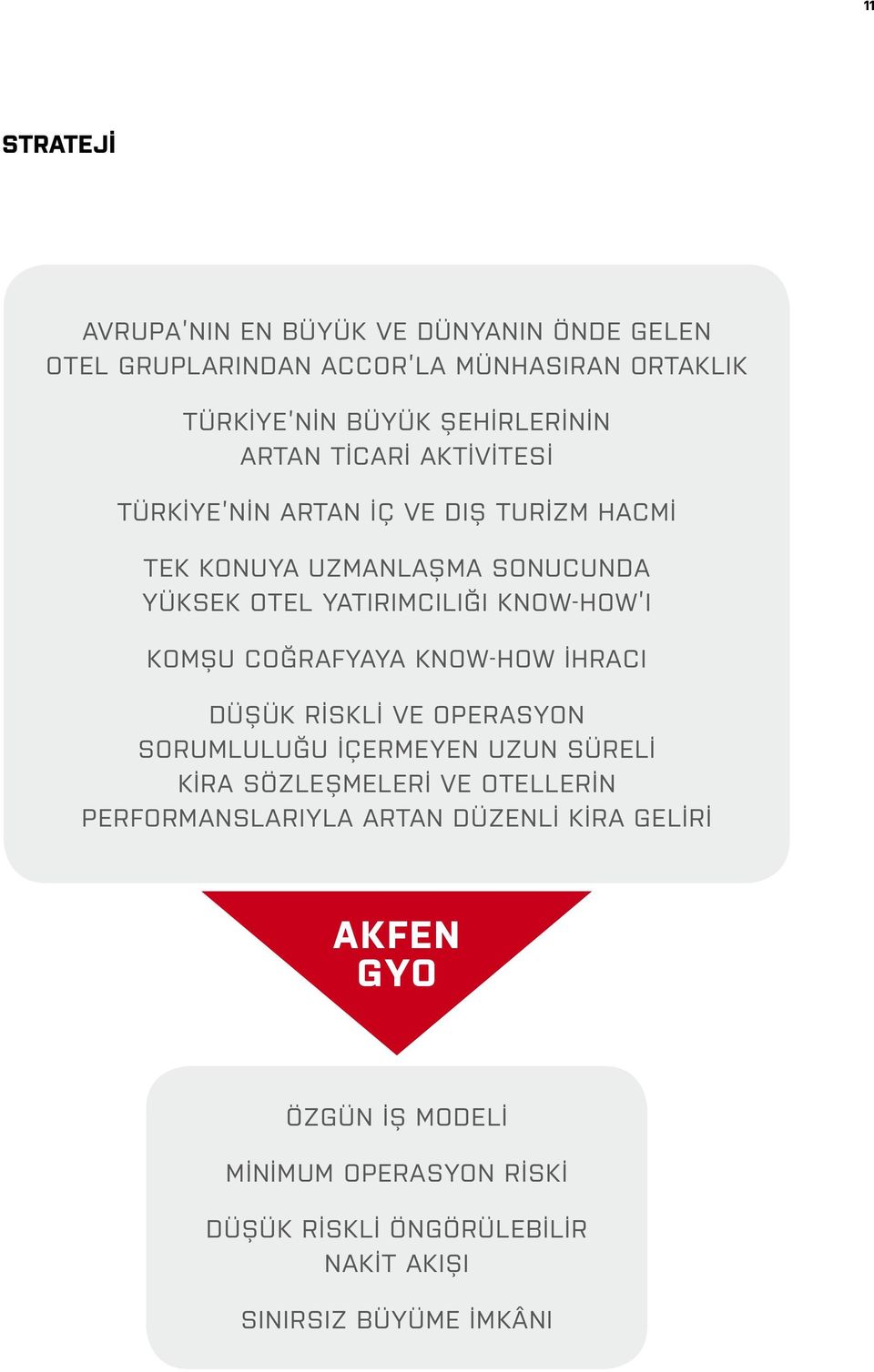 Komşu coğrafyaya know-how ihracı Düşük riskli ve operasyon sorumluluğu içermeyen uzun süreli kira sözleşmeleri ve otellerin