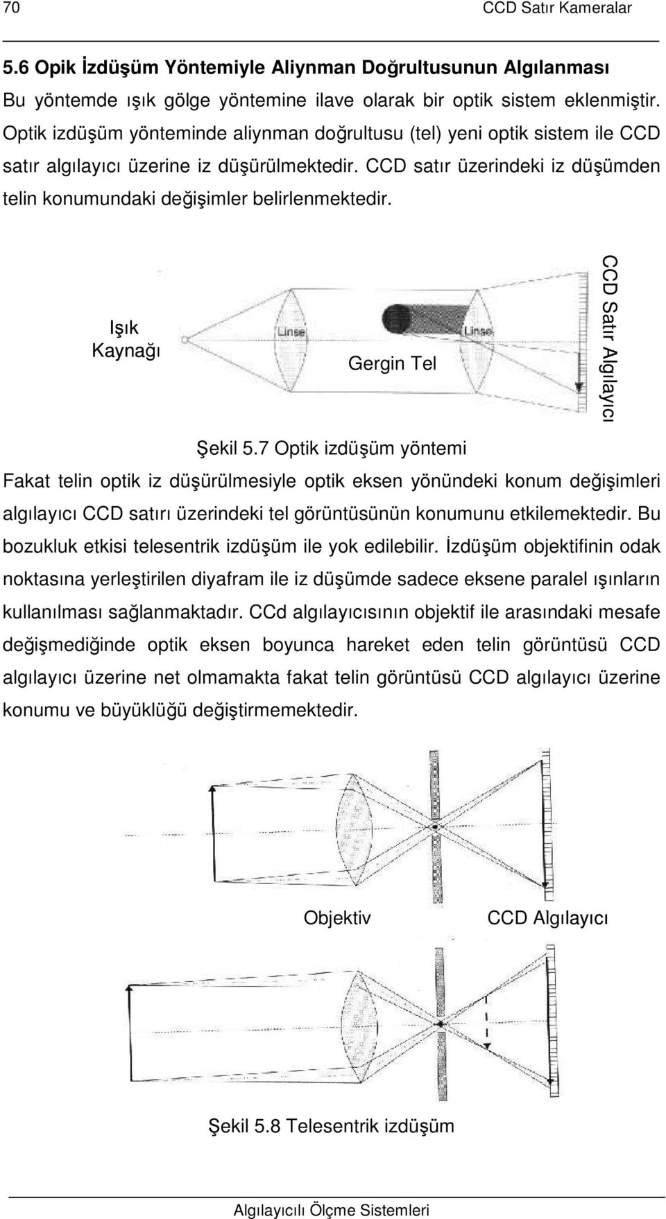 CCD satır üzerindeki iz düşümden telin konumundaki değişimler belirlenmektedir. Işık Kaynağı Gergin Tel CCD Satır Algılayıcı Şekil 5.