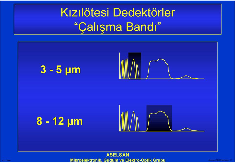 Bandõ 3-5 µm 8-12 µm