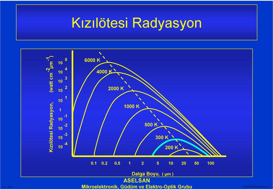 4000 K 2000 K 1000 K 500 K 300 K 200 K 0.1 0.2 0.