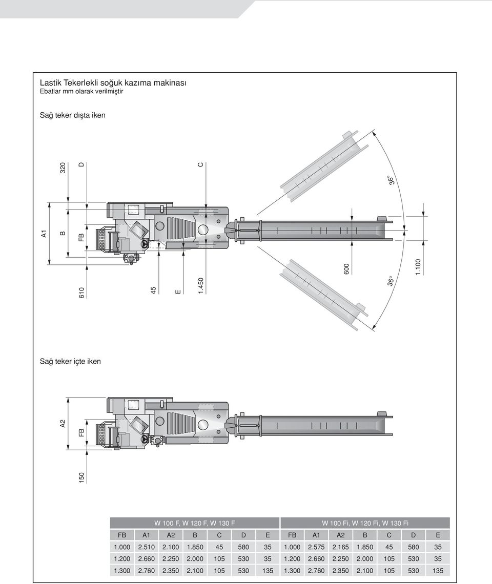 100 W 100 F, W 120 F, W 130 F W 100 Fi, W 120 Fi, W 130 Fi FB A1 A2 B C D E FB A1 A2 B C D E 1.000 2.510 2.