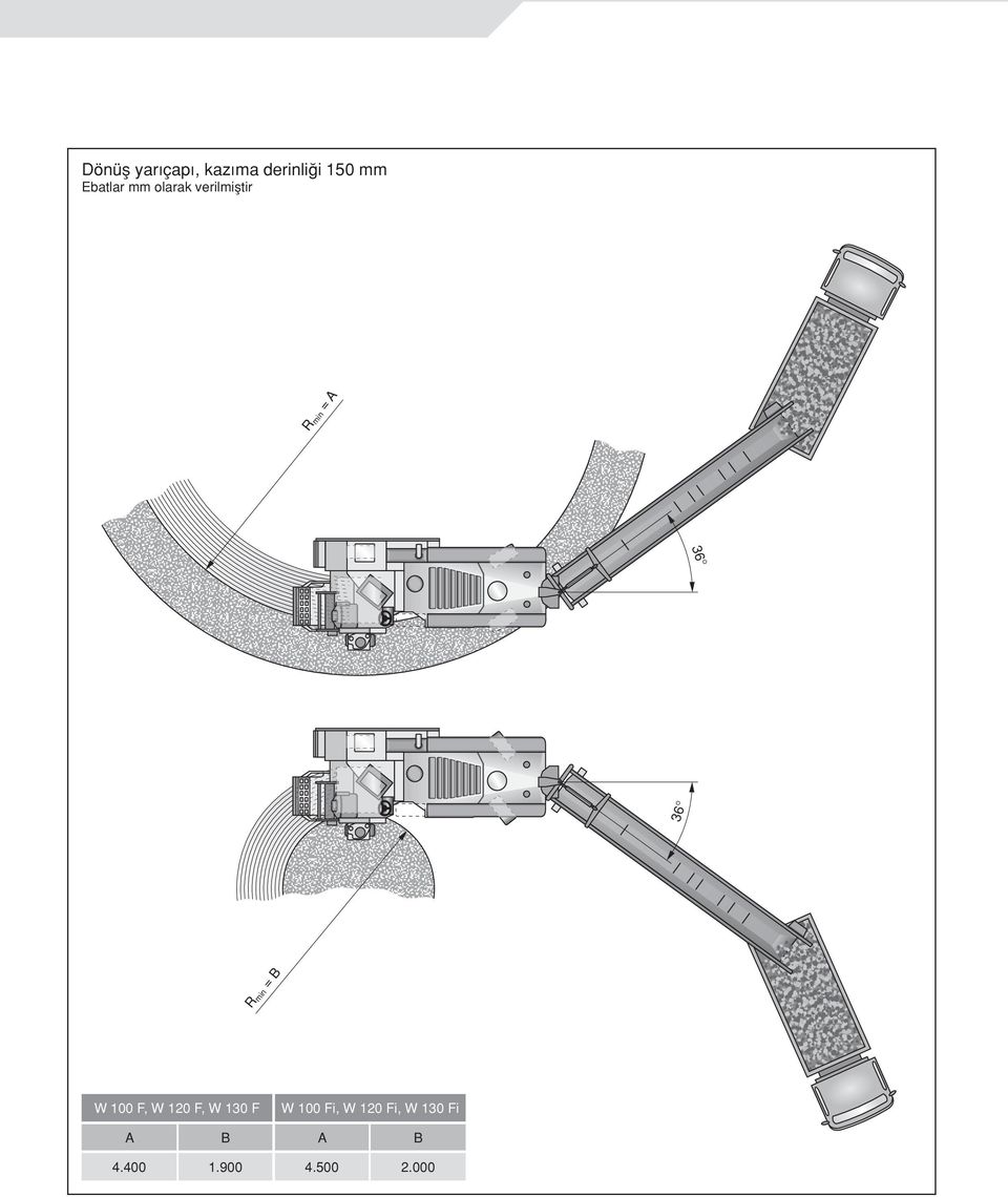 W 120 F, W 130 F W 100 Fi, W 120 Fi, W