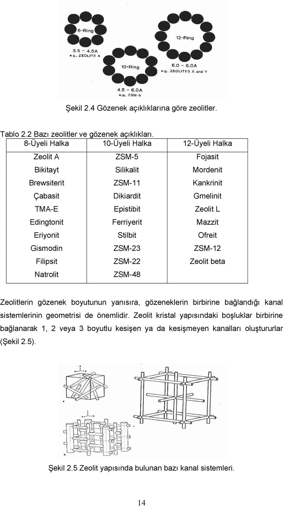 Edingtonit Ferriyerit Mazzit Eriyonit Stilbit Ofreit Gismodin ZSM-23 ZSM-12 Filipsit ZSM-22 Zeolit beta Natrolit ZSM-48 Zeolitlerin gözenek boyutunun yanısıra, gözeneklerin