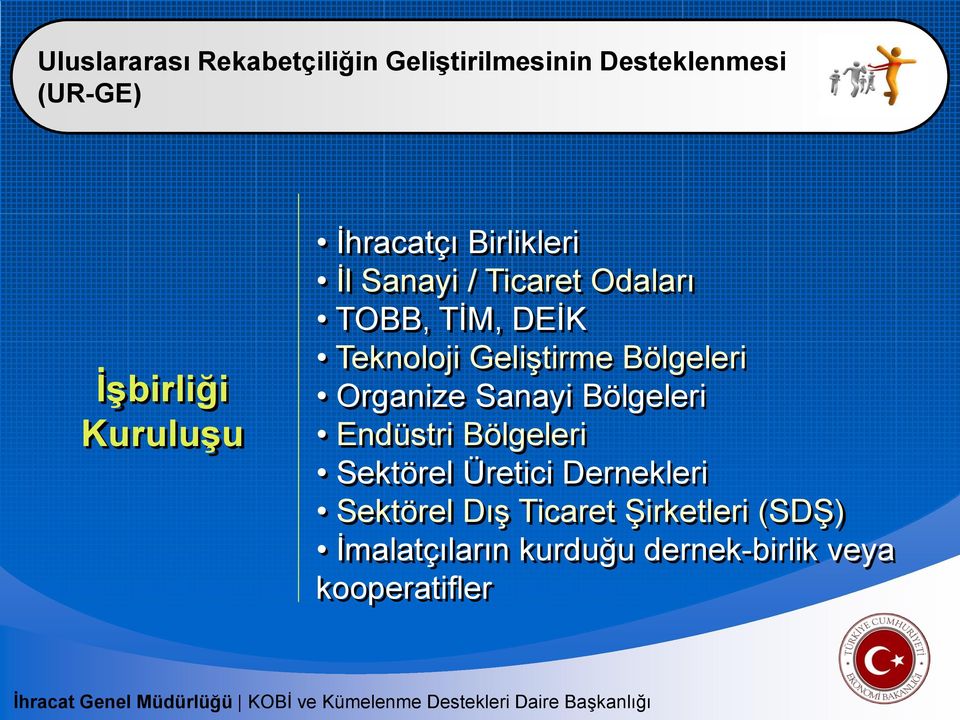 Bölgeleri Endüstri Bölgeleri Sektörel Üretici Dernekleri Sektörel Dış