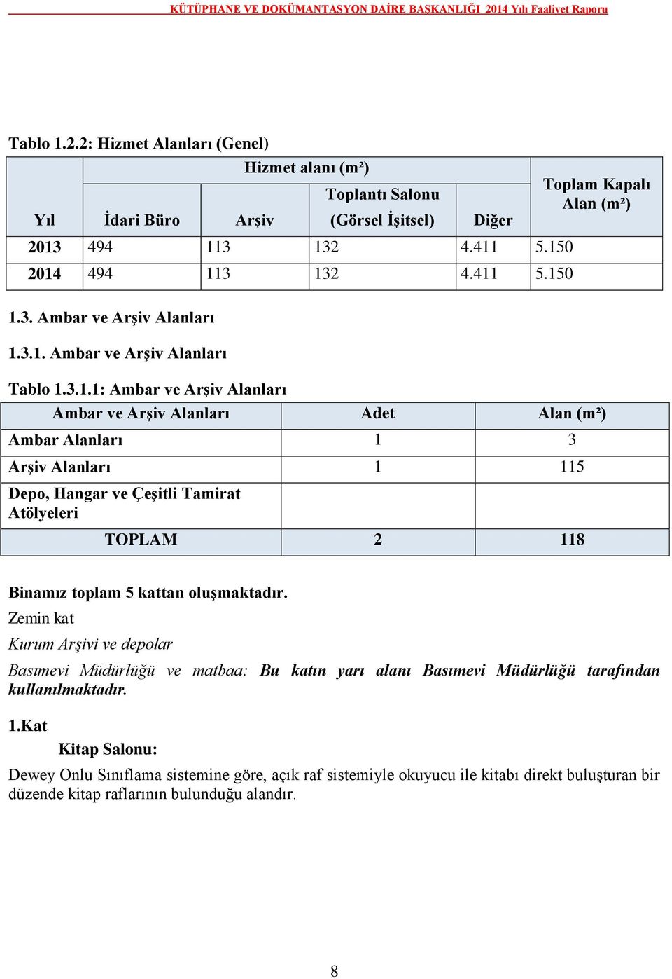 3.1. Ambar ve Arşiv Alanları Tablo 1.3.1.1: Ambar ve Arşiv Alanları Ambar ve Arşiv Alanları Adet Alan (m²) Ambar Alanları 1 3 Arşiv Alanları 1 115 Depo, Hangar ve Çeşitli Tamirat Atölyeleri