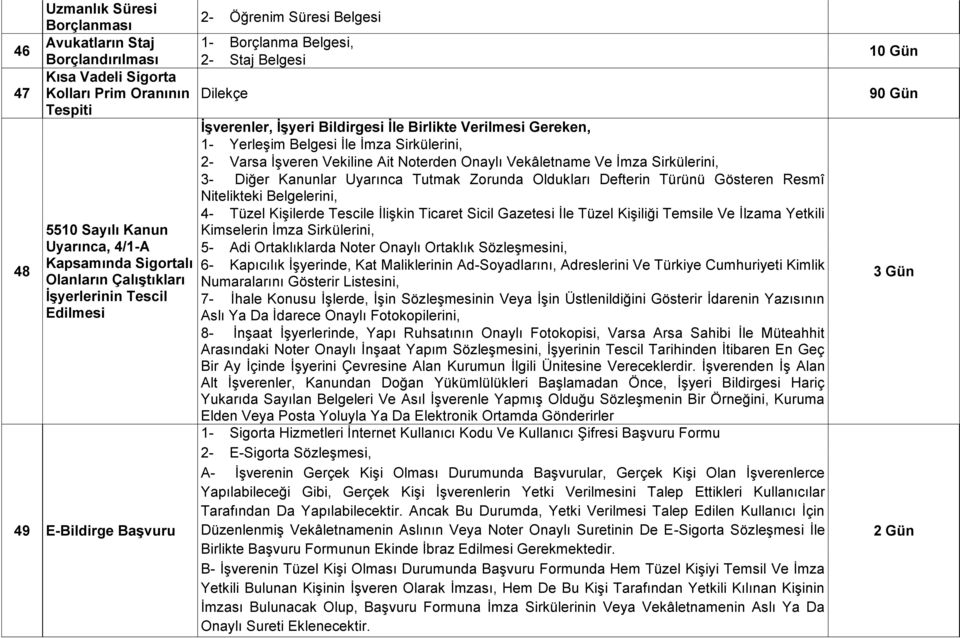 İle İmza Sirkülerini, 2- Varsa İşveren Vekiline Ait Noterden Onaylı Vekâletname Ve İmza Sirkülerini, 3- Diğer Kanunlar Uyarınca Tutmak Zorunda Oldukları Defterin Türünü Gösteren Resmî Nitelikteki