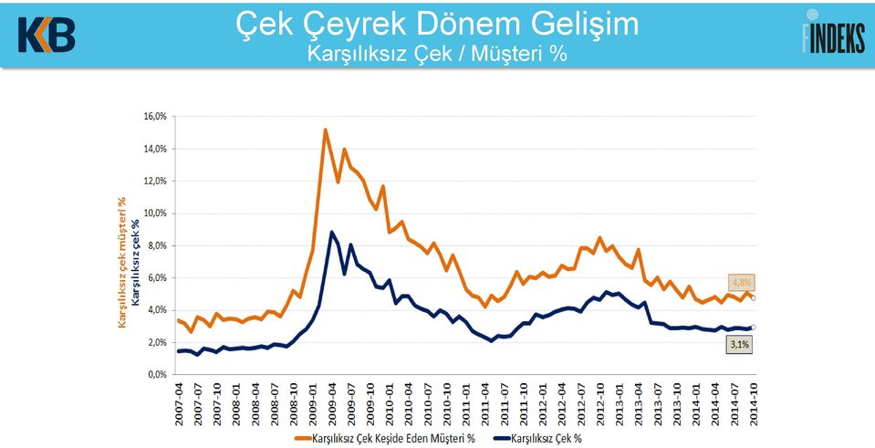 Gelişim