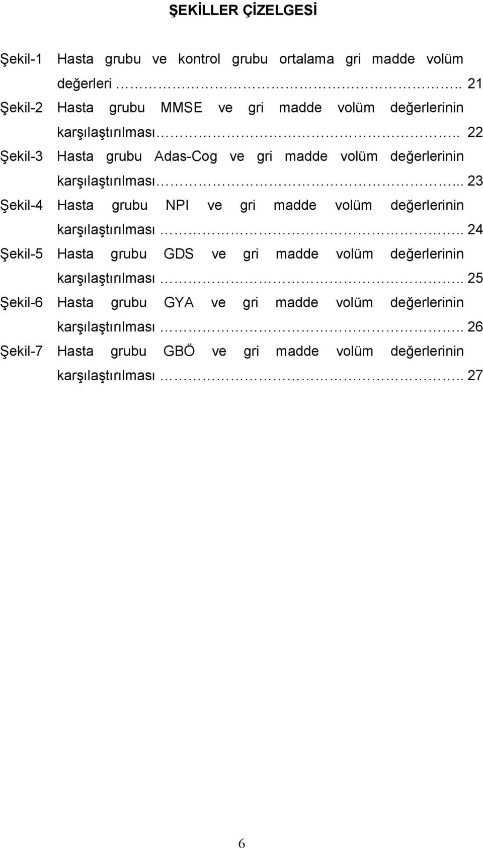 . 22 Şekil-3 Hasta grubu Adas-Cog ve gri madde volüm değerlerinin karşılaştırılması.