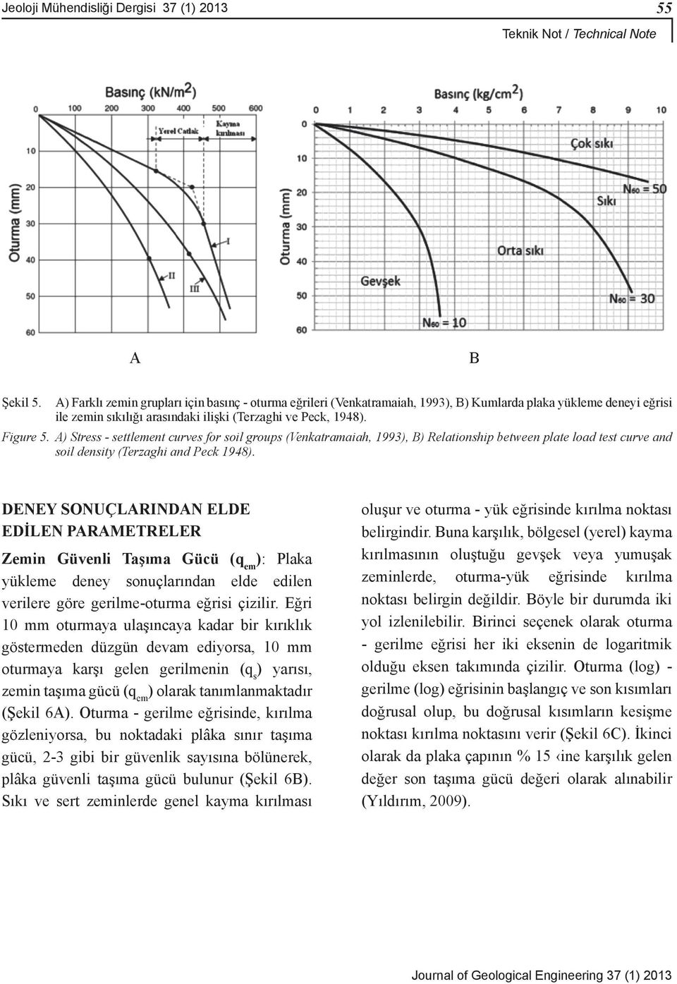 A) Stress - settlement curves for soil groups (Venkatramaiah, 1993), B) Relationship between plate load test curve and soil density (Terzaghi and Peck 1948).