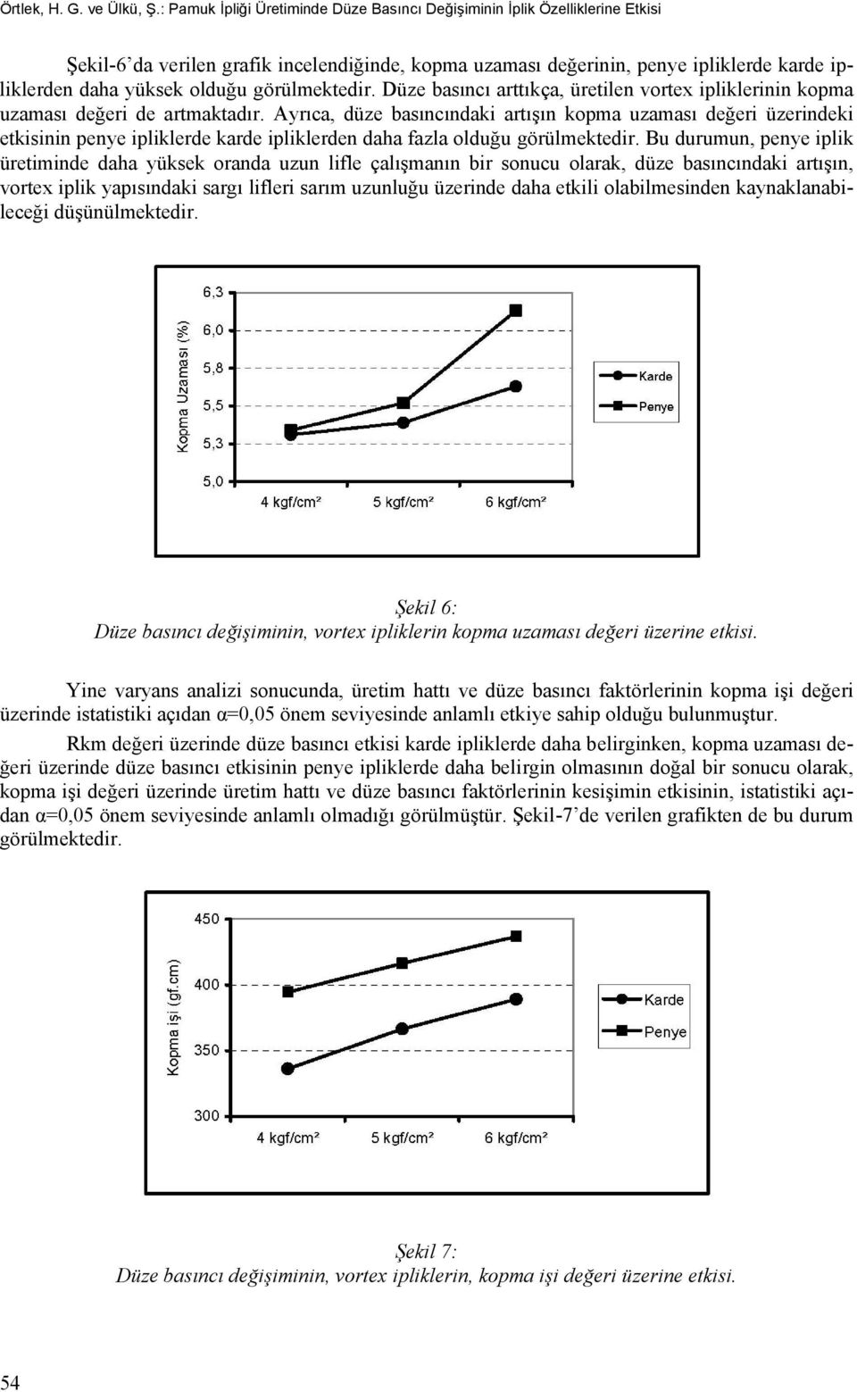 görülmektedir. Düze basıncı arttıkça, üretilen vortex ipliklerinin kopma uzaması değeri de artmaktadır.