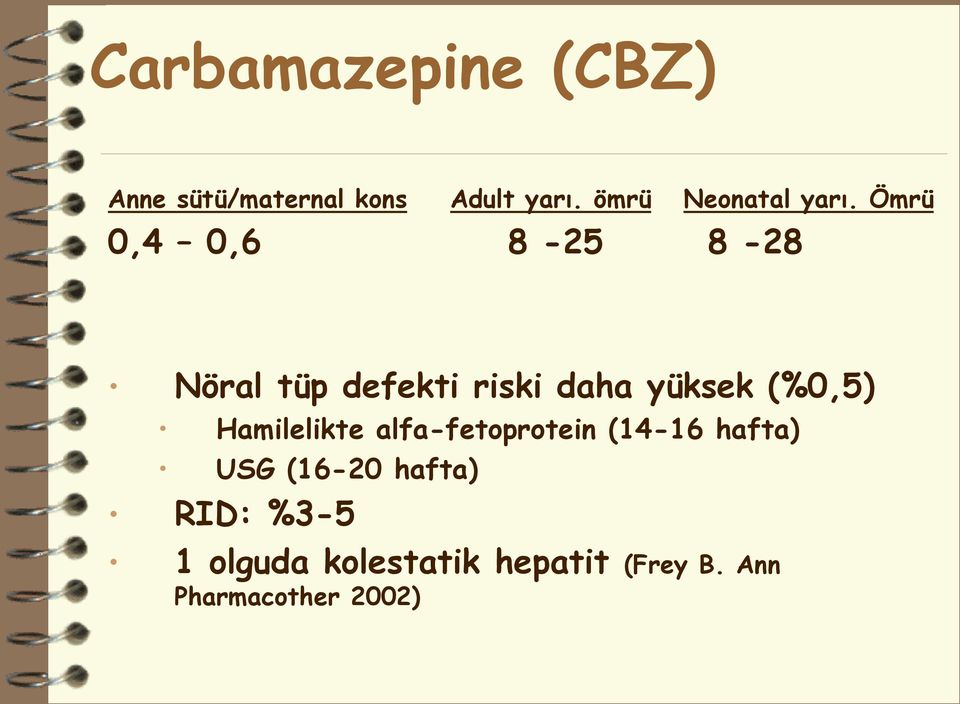 Ömrü 0,4 0,6 8-25 8-28 Nöral tüp defekti riski daha yüksek (%0,5)