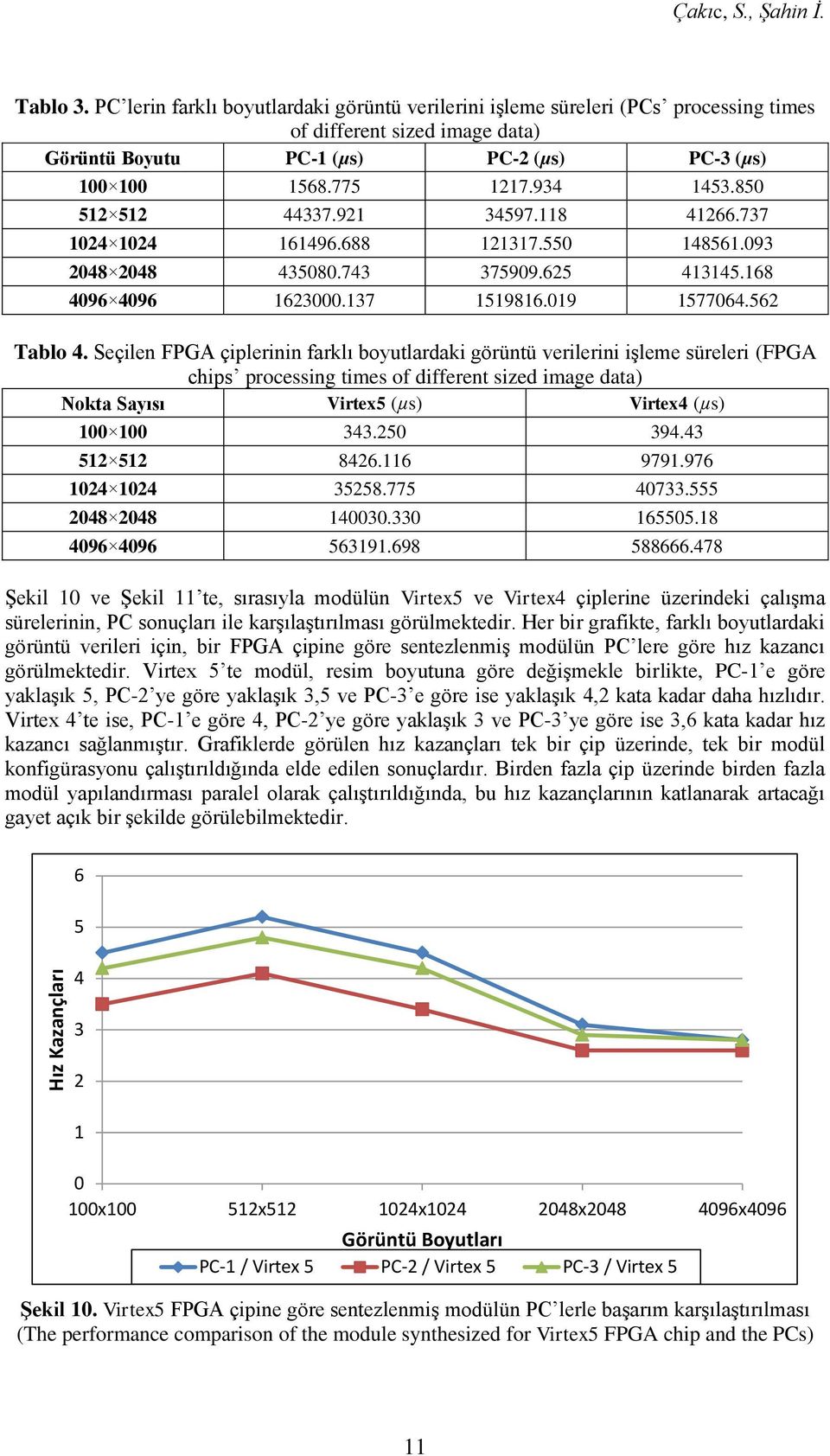 Tablo 4 Seçilen FPGA çiplerinin farklı boyutlardaki görüntü verilerini işleme süreleri (FPGA chips processing times of different sized image data) Nokta Sayısı Virtex5 (µs) Virtex4 (µs) 100 100