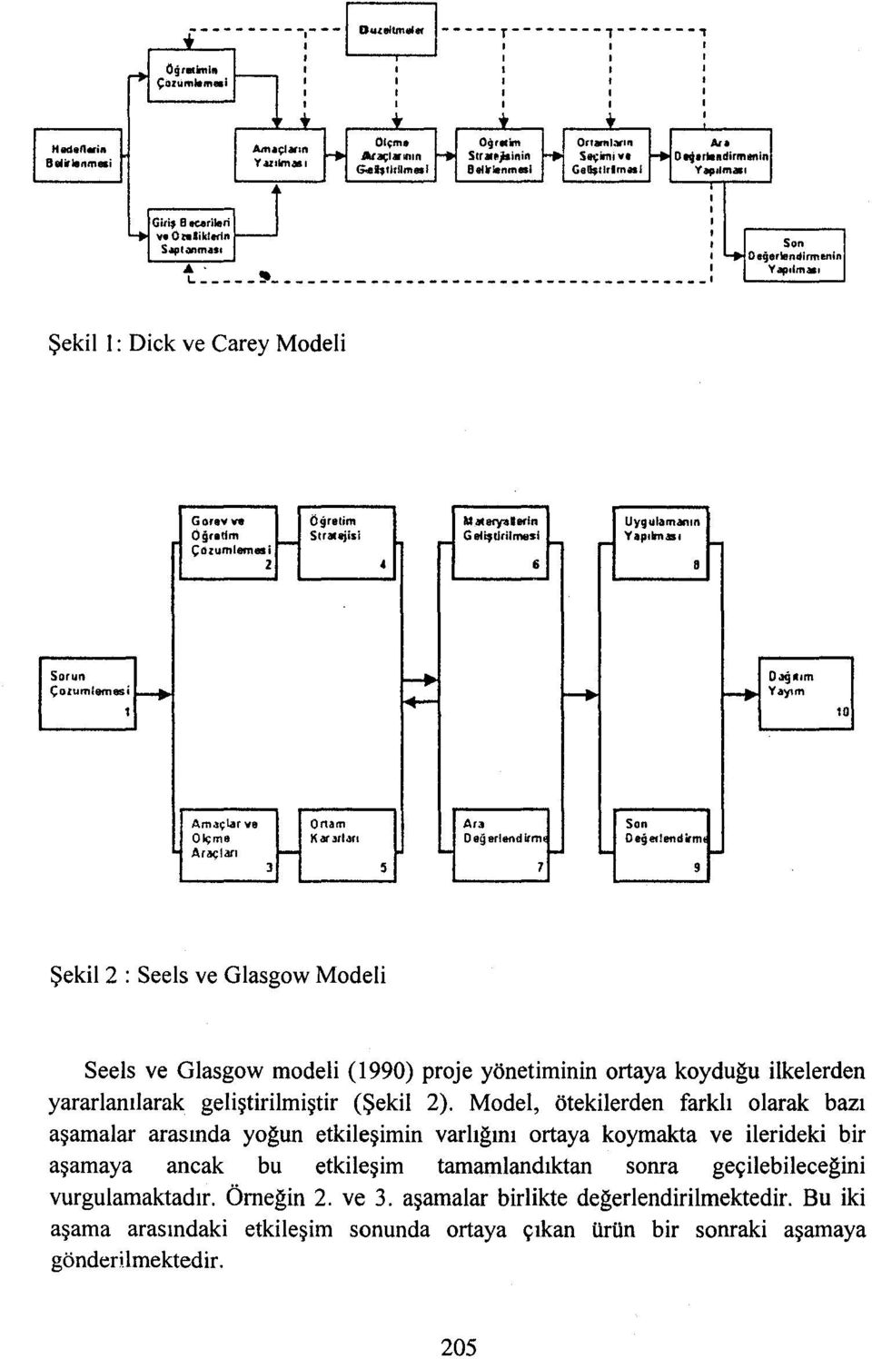 (1990) proje yönetiminin ortaya koyduğu ilkelerden yararlanılarak geliştirilmiştir (Şekil 2).
