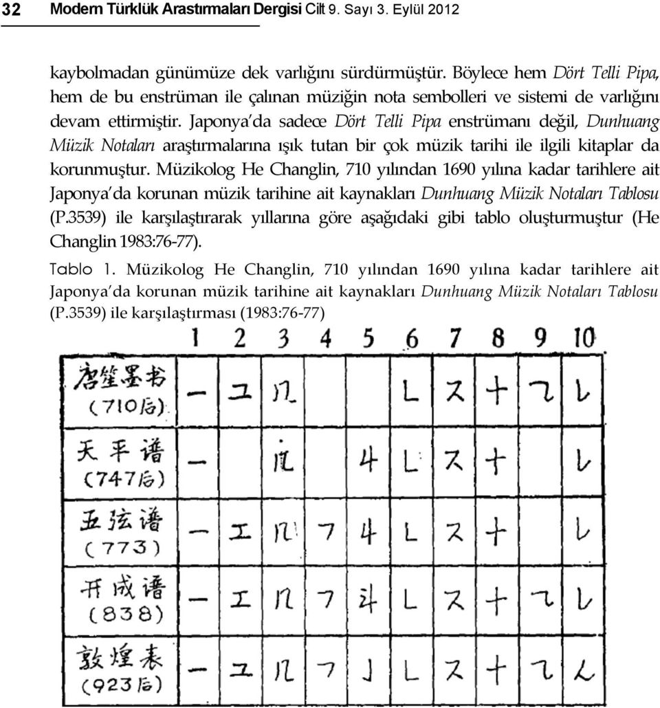 Japonya da sadece Dört Telli Pipa enstrümanı değil, Dunhuang Müzik Notaları araştırmalarına ışık tutan bir çok müzik tarihi ile ilgili kitaplar da korunmuştur.