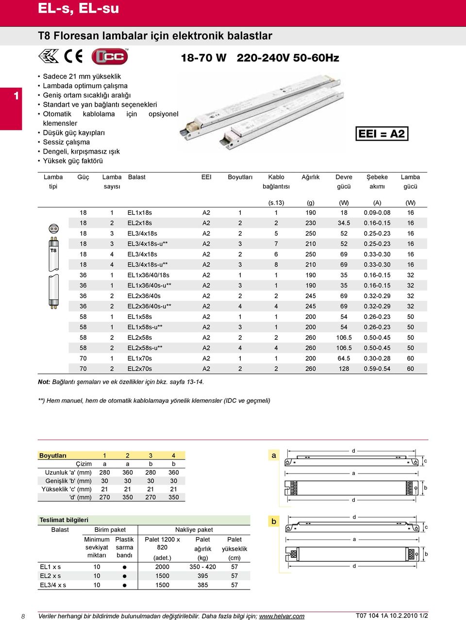 Devre gücü Şebeke akımı gücü T8 (s.13) (g) (W) (A) (W) 18 1 EL1x18s A2 1 1 190 18 0.09-0.08 16 18 2 EL2x18s A2 2 2 230 34.5 0.16-0.15 16 18 3 EL3/4x18s A2 2 5 250 52 0.25-0.