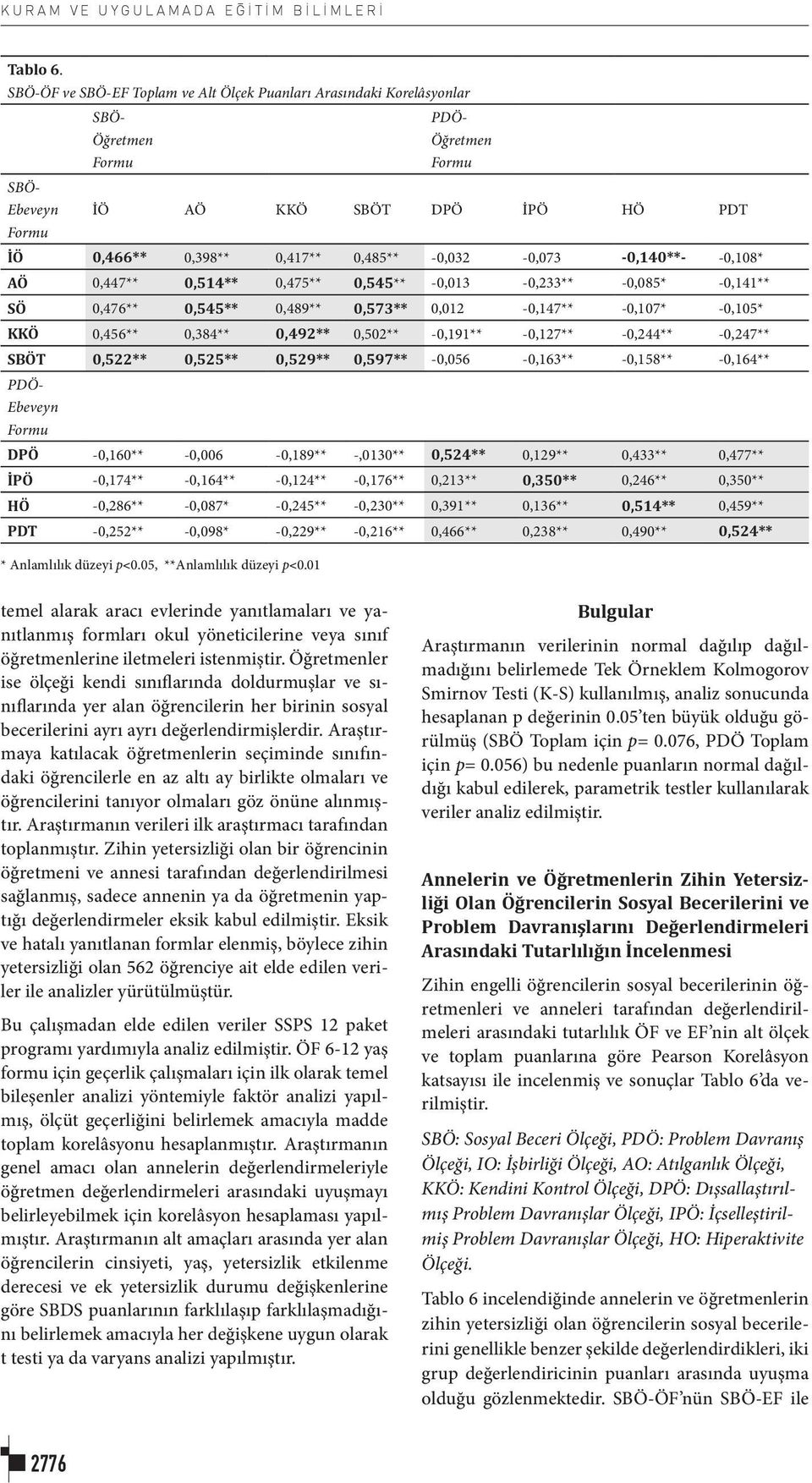-0,032-0,073-0,140**- -0,108* AÖ 0,447** 0,514** 0,475** 0,545** -0,013-0,233** -0,085* -0,141** SÖ 0,476** 0,545** 0,489** 0,573** 0,012-0,147** -0,107* -0,105* KKÖ 0,456** 0,384** 0,492** 0,502**