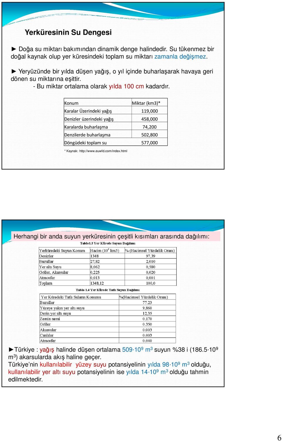 Konum Miktar (km3)* Karalar Üzerindeki yağış 119,000 Denizler üzerindeki yağış 458,000 Karalarda buharlaşma 74,200 Denzilerde buharlaşma 502,800 Döngüdeki toplam su 577,000 * Kaynak: http://www.euwfd.