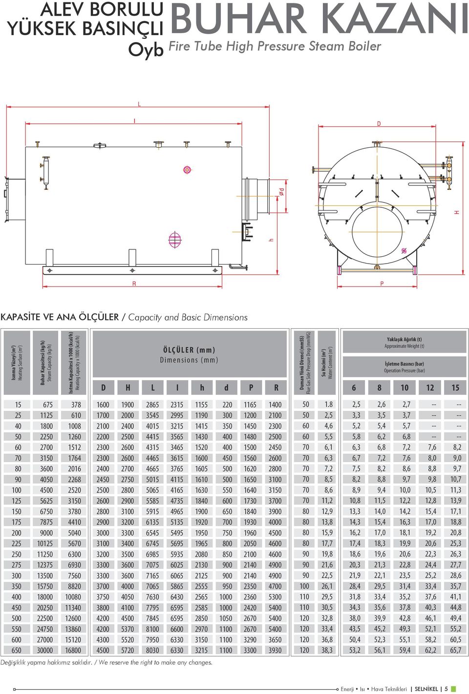 Capacity x (kcal/h) 378 610 1008 12 1512 1764 2016 2268 2520 31 37 4410 40 56 6300 6930 75 8820 100 11340 138 15 1 ÖLÇÜLER (mm) Dimensions (mm) D H L I h d P R 6 8 10 12 15 10 10 2200 2 24 20 20 20