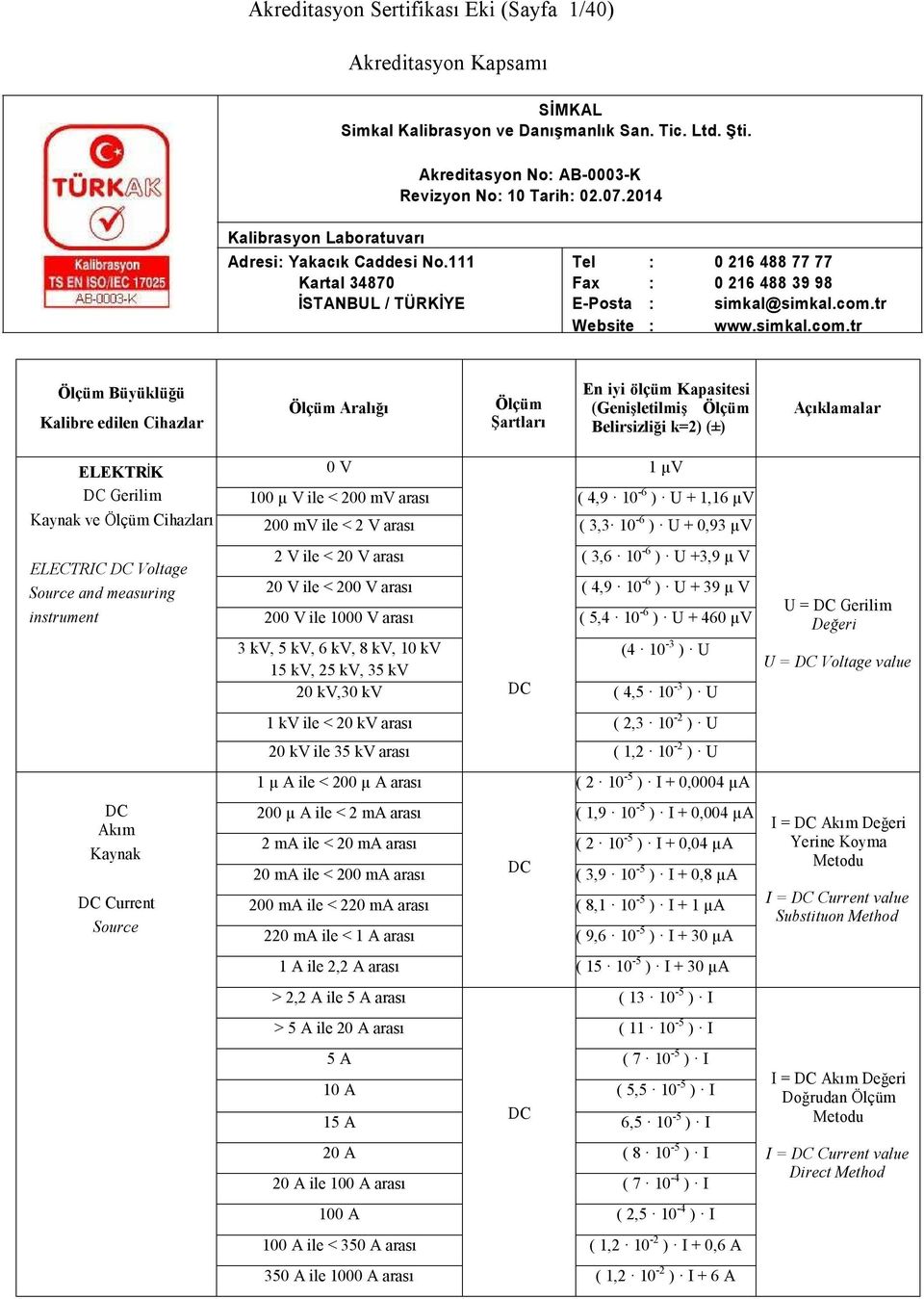 1000 V arası ( 5,4 10-6 ) U + 460 µv 3 kv, 5 kv, 6 kv, 8 kv, 10 kv (4 10-3 ) U 15 kv, 25 kv, 35 kv 20 kv,30 kv DC ( 4,5 10-3 ) U 1 kv ile < 20 kv arası ( 2,3 10-2 ) U 20 kv ile 35 kv arası ( 1,2 10-2