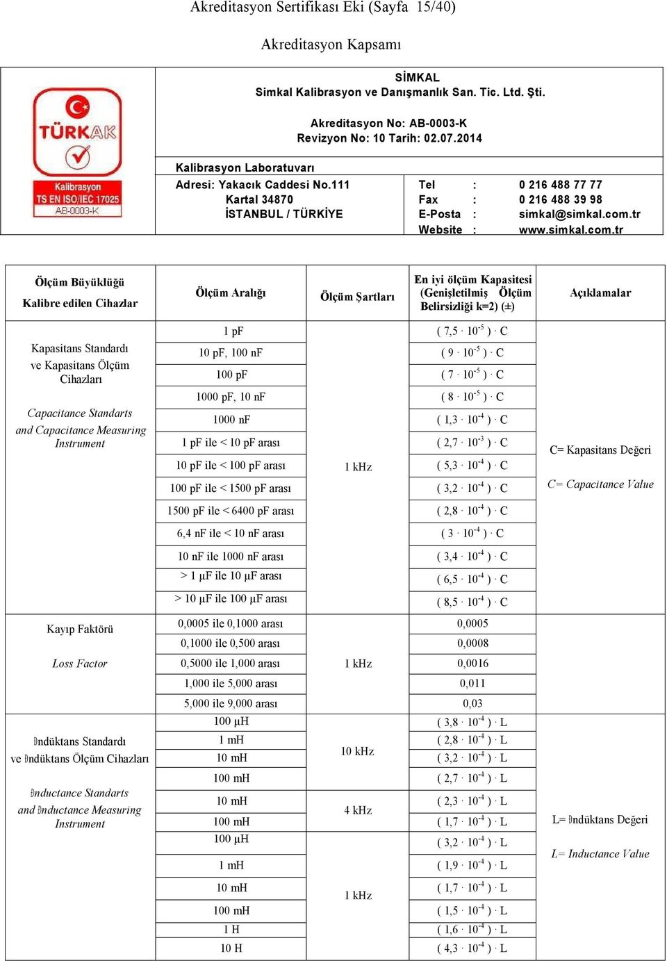 ) C 1 pf ile < 10 pf arası ( 2,7 10-3 ) C 10 pf ile < 100 pf arası 1 khz ( 5,3 10-4 ) C 100 pf ile < 1500 pf arası ( 3,2 10-4 ) C 1500 pf ile < 6400 pf arası ( 2,8 10-4 ) C 6,4 nf ile < 10 nf arası (