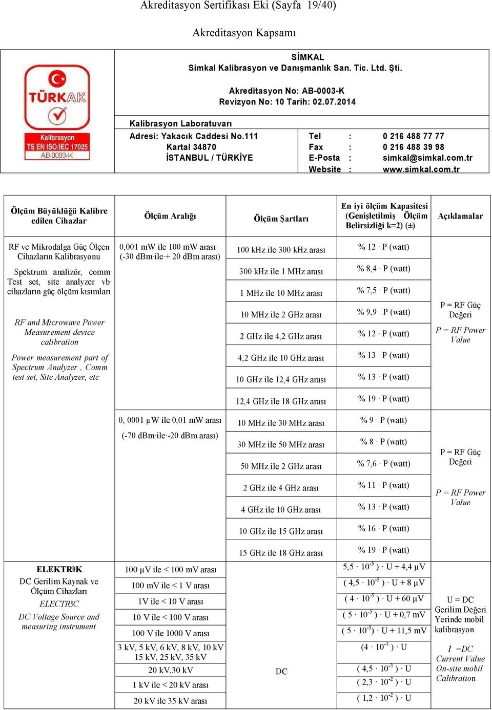 300 khz arası % 12 P (watt) 300 khz ile 1 MHz arası % 8,4 P (watt) 1 MHz ile 10 MHz arası % 7,5 P (watt) 10 MHz ile 2 GHz arası % 9,9 P (watt) 2 GHz ile 4,2 GHz arası % 12 P (watt) 4,2 GHz ile 10 GHz