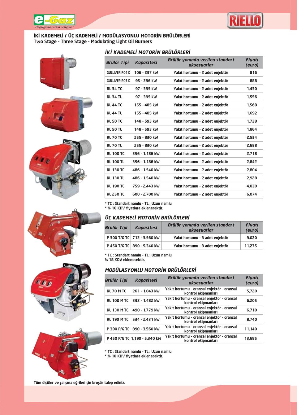 155-485 kw Yakıt hortumu - 2 adet enjektör 1,568 RL 44 TL 155-485 kw Yakıt hortumu - 2 adet enjektör 1,692 RL 50 TC 148-593 kw Yakıt hortumu - 2 adet enjektör 1,738 RL 50 TL 148-593 kw Yakıt hortumu