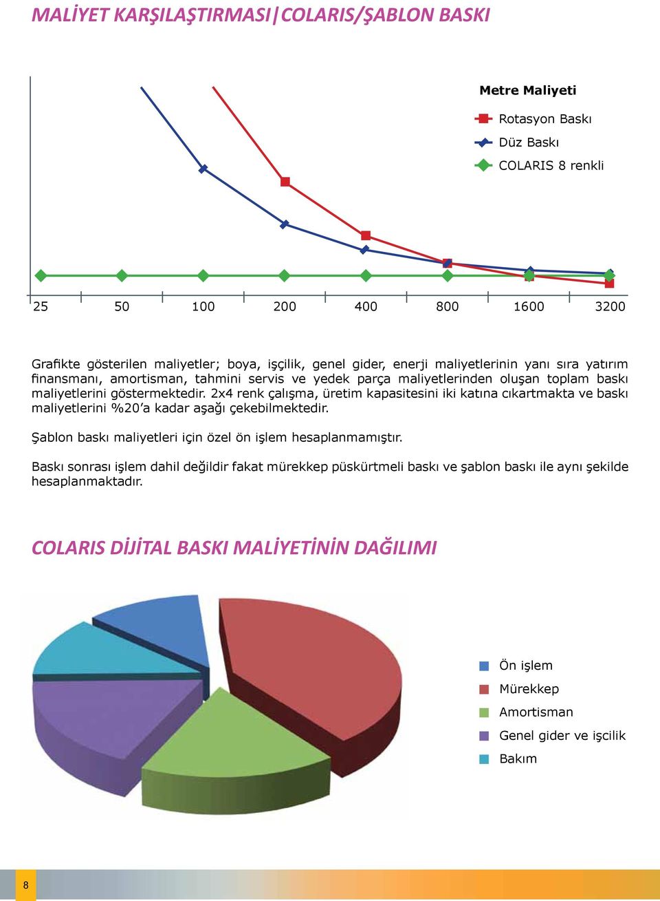 2x4 renk çalışa, üreti kapasitesini iki katına cıkartakta ve baskı aliyetlerini %20 a kadar aşağı çekebilektedir. Şablon baskı aliyetleri için özel ön işle hesaplanaıştır.