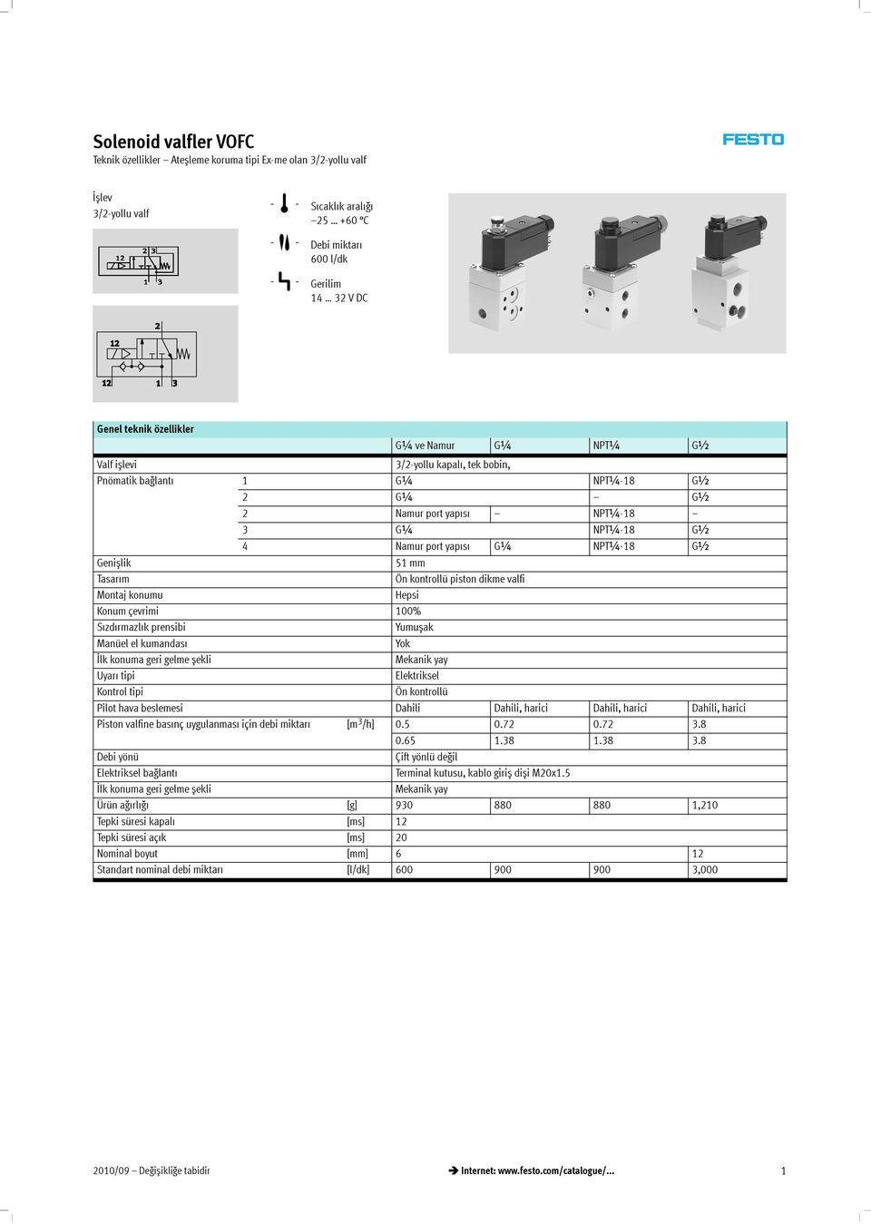 Önkontrollüpistondikmevalfi Montaj konumu Hepsi Konum çevrimi 00% S zd rmazl kprensibi Yumușak Manüelelkumandas Yok İlk konuma geri gelme șekli Mekanik yay Uyar tipi Elektriksel Kontrol tipi Ön