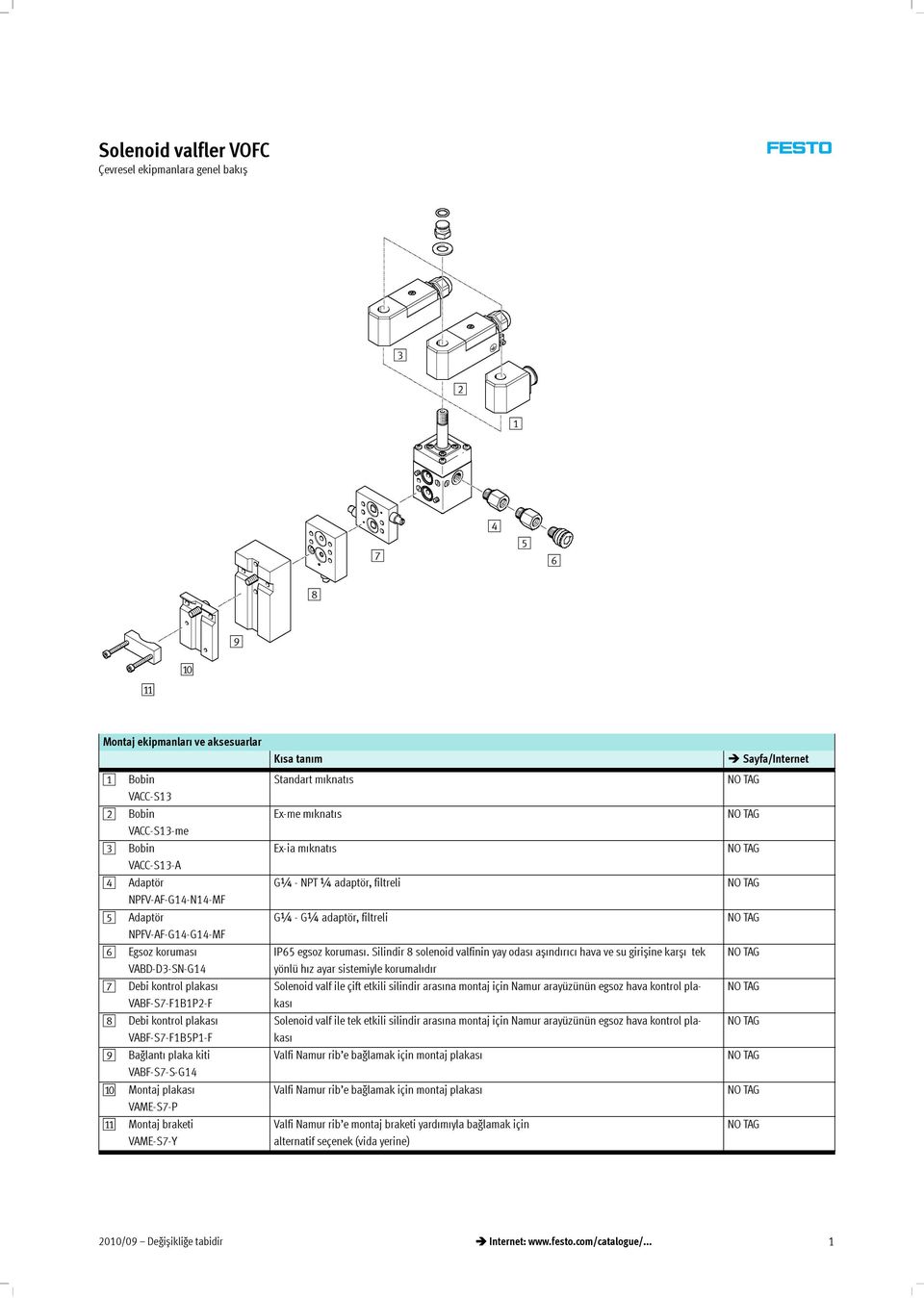 VAME-S7-Y K satan m Standartm knat s Ex-mem knat s Ex-iam knat s G¼-NPT¼adaptör,filtreli G¼- G¼ adaptör, filtreli IP65egsozkorumas.