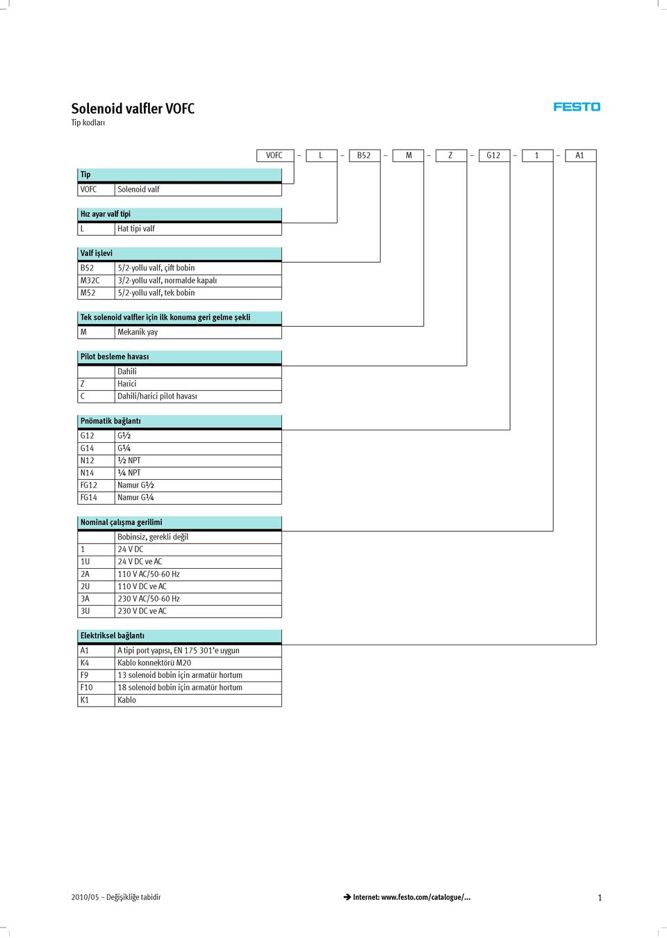 G½ G¼ ½NPT ¼NPT Namur G½ Namur G¼ Nominalçal șmagerilimi Bobinsiz, gerekli değil 24VDC U 24VDCveAC 2A 0 V AC/50-60 Hz 2U 0VDCveAC 3A 230 V AC/50-60 Hz 3U 230VDCveAC Elektrikselbağlant A K4 F9